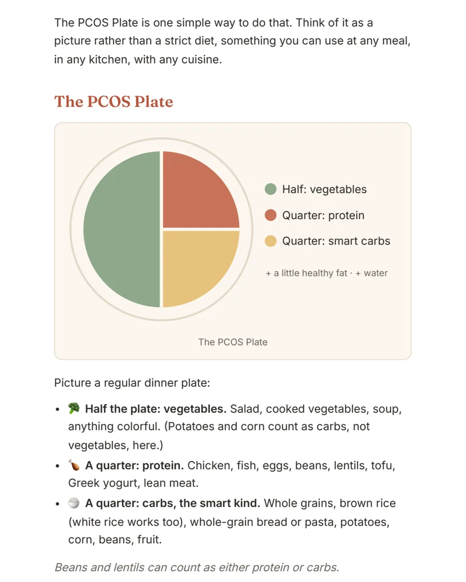 Sample page: the PCOS Plate, showing how to fill half with vegetables, a quarter with protein and a quarter with slow carbs